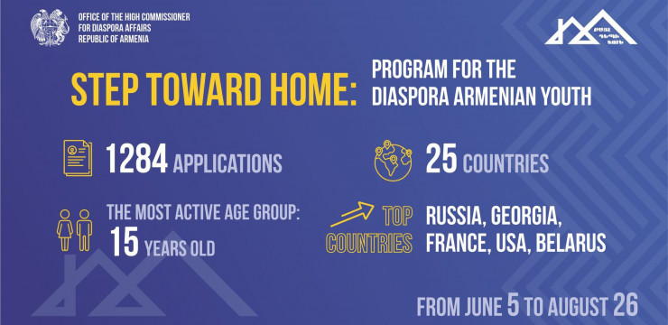 The application process for the participation in the «Step Toward Home» program ended